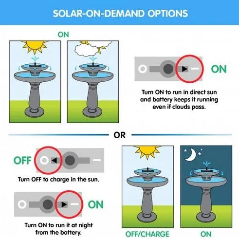 2-Tier Solar Fountain  Bird Bath- Country Gardens