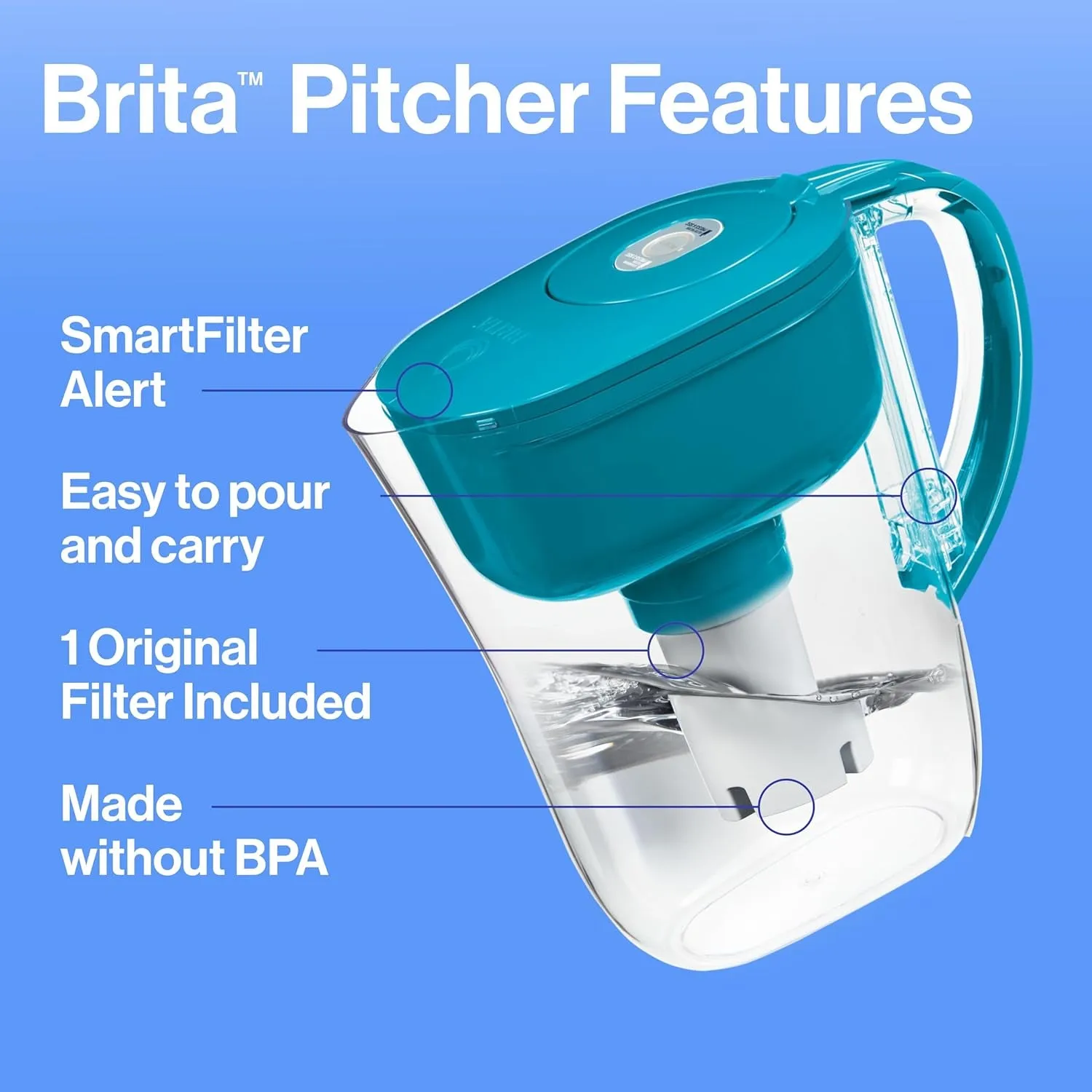 Brita Metro Water Filter Pitcher with Smartlight Filter Change Indicator, Bpa-Free, Replaces 1,800 Plastic Water Bottles a Year, Lasts Two Months, Includes 1 Filter, Small - 6-Cup Capacity, Turquoise
