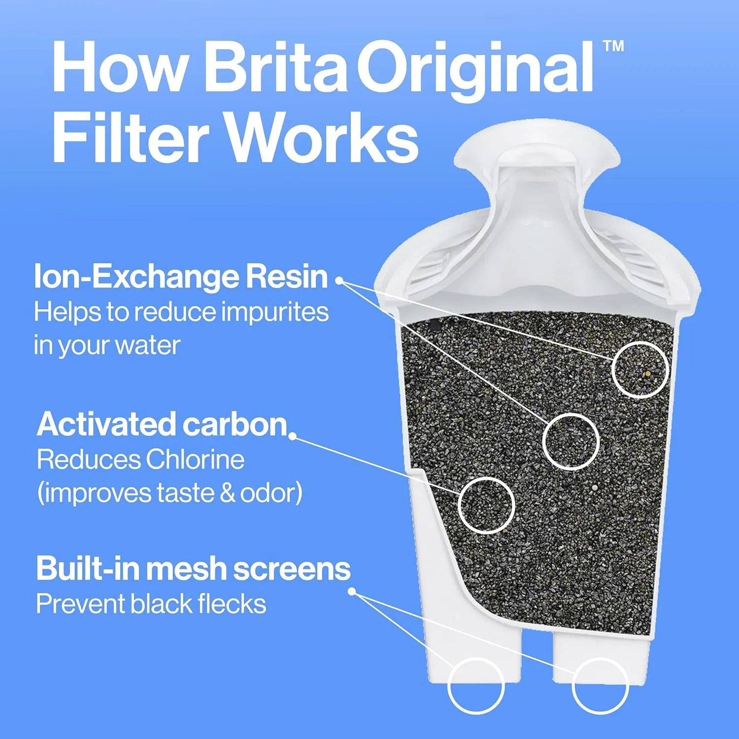 Brita Metro Water Filter Pitcher with Smartlight Filter Change Indicator, Bpa-Free, Replaces 1,800 Plastic Water Bottles a Year, Lasts Two Months, Includes 1 Filter, Small - 6-Cup Capacity, Turquoise