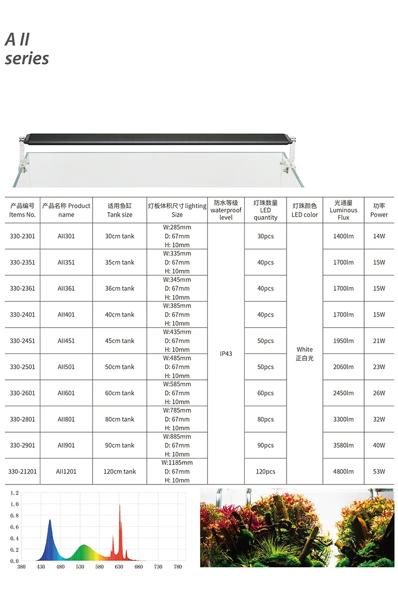 Chihiros A II Built In Bluetooth