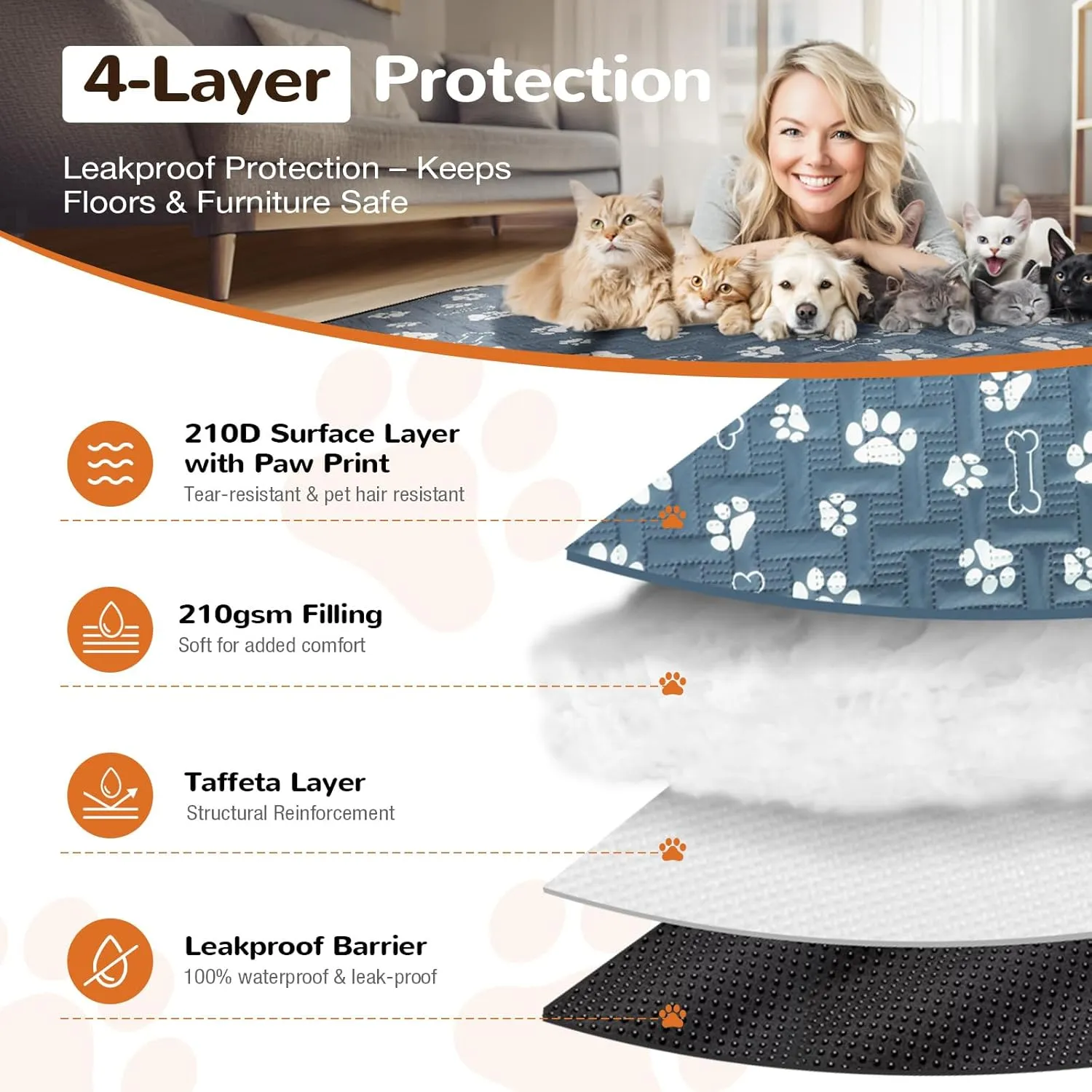 Crate Pads for Dog Cages - 100% Leak Proof Waterproof Dog Bed Mat for Sleeping with Anti-Slip Bottom, Washable Kennel Pad for Small Dogs Breeds (24" X 18")