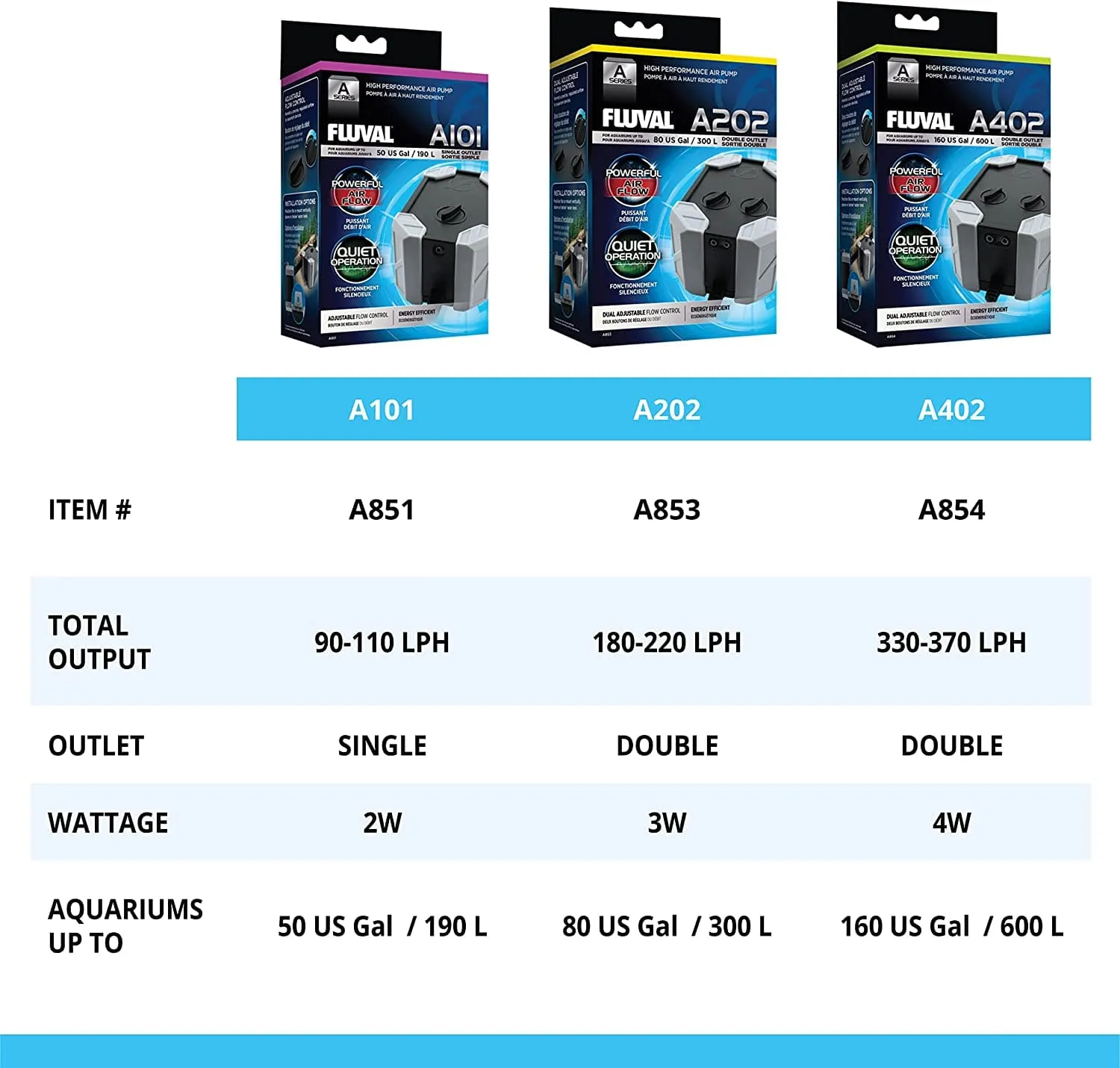 Fluval A Series Air Pump